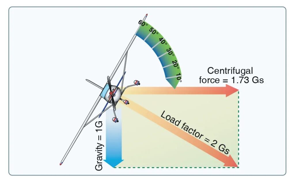 load factor graphic